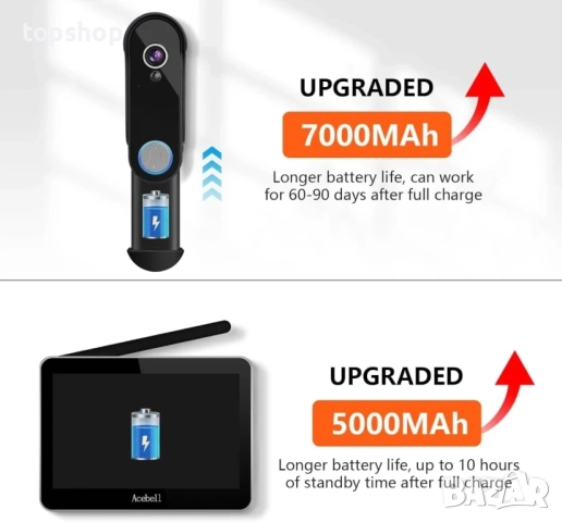 НОВА, ТЕСТВАНА Безжична WiFi видеодомофонна система с видео звънец, 1080P,  7-инчов сензорен екран.., снимка 8 - Аналогови камери - 51589030