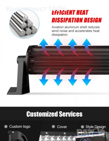Мощни  триредови лед барове 324 w - 459 W(лед бар), снимка 2 - Аксесоари и консумативи - 39621644