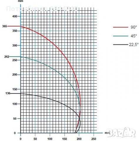 Автоматичен двуглав циркуляр Ø550 Yilmaz, снимка 4 - Циркуляри - 38913636