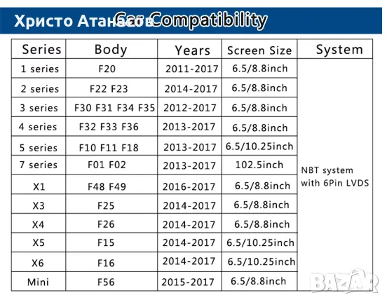 Нов модул за задна камера за BMW , снимка 3 - Аксесоари и консумативи - 47901266