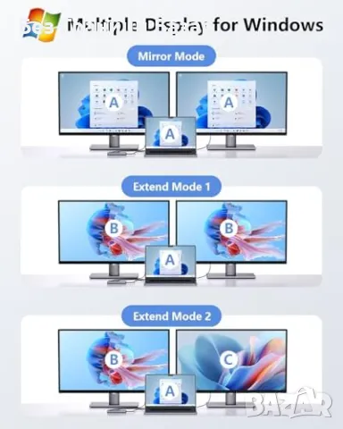 Нов хъб 9 в 1 USB-C докинг станция с 4K HDMI и Gigabit Ethernet USB C адаптер, снимка 3 - Друга електроника - 48008890