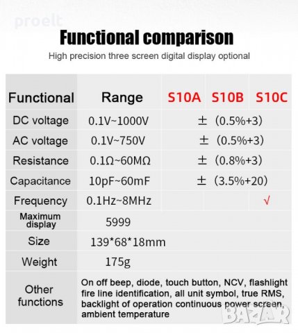МУЛТИЦЕТ,НОВ1, снимка 5 - Друга електроника - 37433968