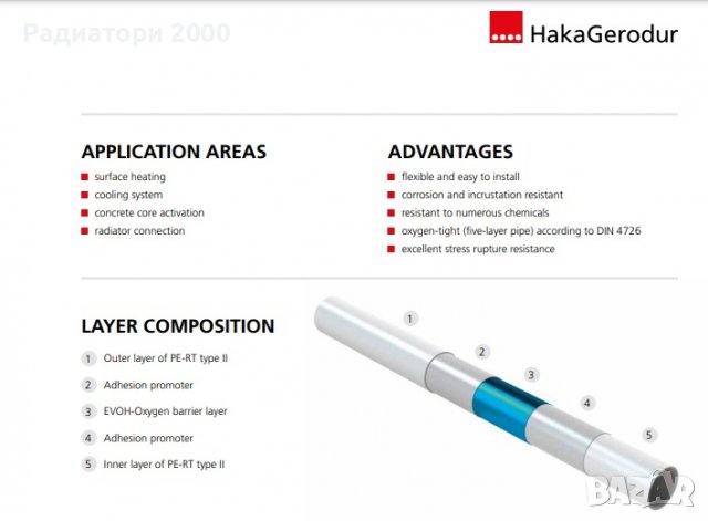 Немска тръба за подово отопление Haka, снимка 2 - Отоплителни печки - 39491495