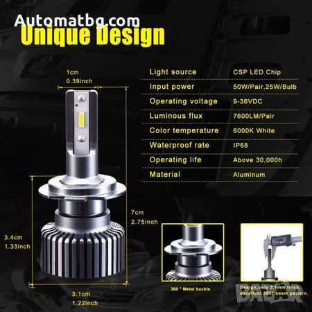 Комплект LED Лед Диодни Крушки за фар F32 Mini Automat, H7 50W - 10800Lm 6000K Cool White, снимка 3 - Аксесоари и консумативи - 27899522