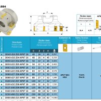 Фрезова глава Teknik 80мм, снимка 2 - Стругове - 44111720