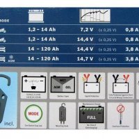 Зарядно за акумулатор BOSCH C3 6V/12V 0.8/3.8A, снимка 6 - Аксесоари и консумативи - 38555179