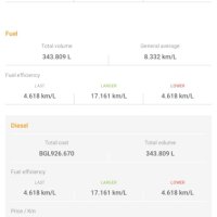  Audi A4 3.0 TDI, Quattro, S-line, снимка 17 - Автомобили и джипове - 43290622