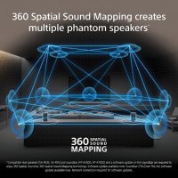 Аудио система, Sony HT-A5000, 3.1ch Soundbar with 360 Spatial Sound Mapping Dolby Atmos / DTS:X, bla, снимка 5 - Тонколони - 38514820