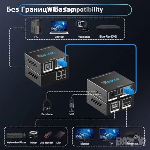 Нов HDMI USB Cat6 KVM Удължител 1080P 60Hz, 50м, HDR, PoE, Без Лаг, снимка 3 - Друга електроника - 49962476