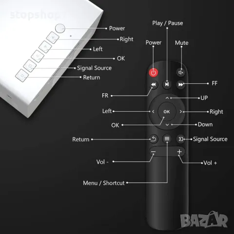 Мини проектор, преносим PVO проектор за анимационни филми, детски подарък, проектор за филми на откр, снимка 5 - Плейъри, домашно кино, прожектори - 50431602