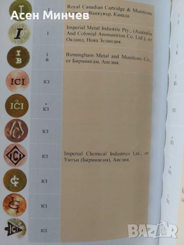 Маркировка на боеприпасите, част 2, снимка 4 - Оборудване и аксесоари за оръжия - 43525801