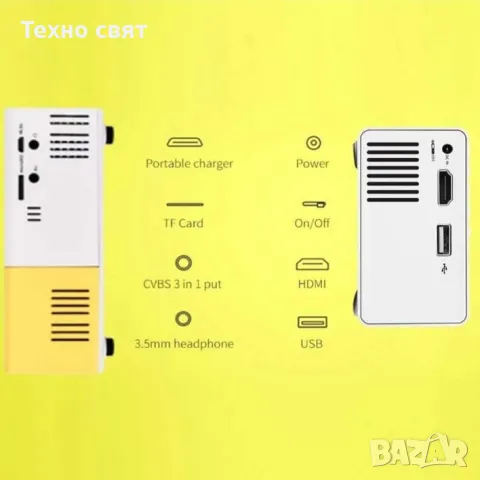 Проектор за Домашно кино,мултимедия ,рисуване HDMI/1080P/100инча/LED, снимка 3 - Плейъри, домашно кино, прожектори - 47695689