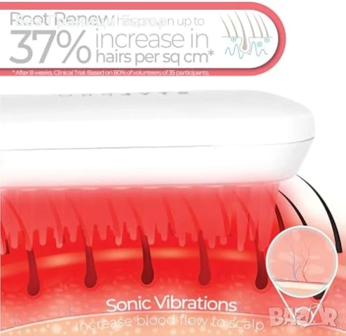 Нова Четка с червена светлина за гъста коса, масаж и терапия жени мъже, снимка 5 - Други - 51131681
