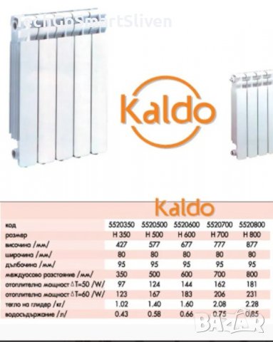 Алуминиеви  радиатори KALDO, снимка 2 - Радиатори - 40058210