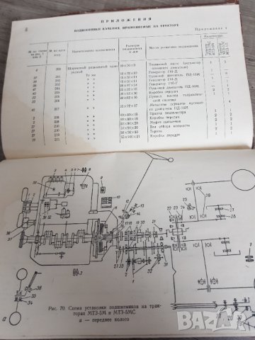 Инструкция по обслужването на трактор "Беларус", снимка 5 - Антикварни и старинни предмети - 35390485