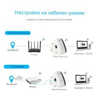 Усилвател за безжичен интернет, WiFi Repeater, 300Mbps, Бял, снимка 3 - Мрежови адаптери - 38223404