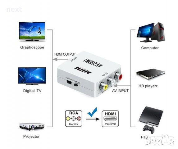 АКТИВЕН преходник AV,RCA(чинчове) към HDMI + Гаранция, снимка 2 - Други - 27710261