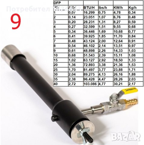 Пропанов оджак ковашко газово огнище , горелка пропанова, снимка 9 - Други машини и части - 35310426