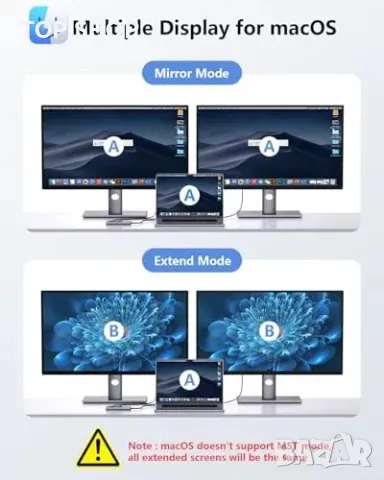 Нов хъб 9 в 1 USB-C докинг станция с 4K HDMI и Gigabit Ethernet USB C адаптер, снимка 4 - Друга електроника - 49451185