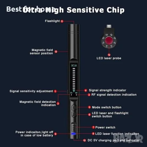 High-Tech Place SC18 Сигнален детектор, снимка 4 - Друга електроника - 49413913