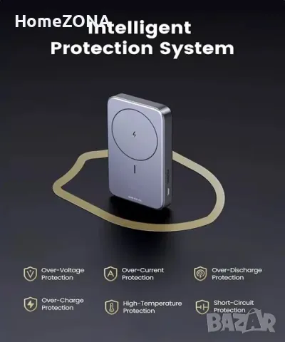 Външна батерия UGREEN Wireless 15W, 10000 mAh, 20W, USB-A, USB-C, сив, снимка 4 - Външни батерии - 49354168