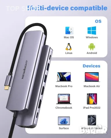 USB C към HDMI адаптер, Newmight 7 в 1 USB C докинг станция с 2 HDMI, 3 USB3.0, 100 W PD, USB C 3.0, снимка 9 - Друга електроника - 49457613