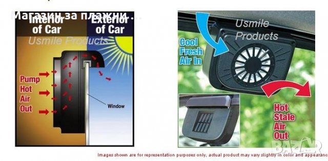 Вентилатор за автомобил - Соларен, снимка 14 - Аксесоари и консумативи - 28387002