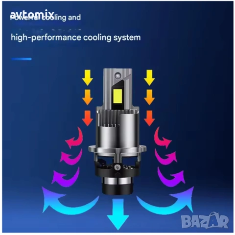 LED крушки D2S/D4S 135W Canbus, снимка 6 - Аксесоари и консумативи - 53412954
