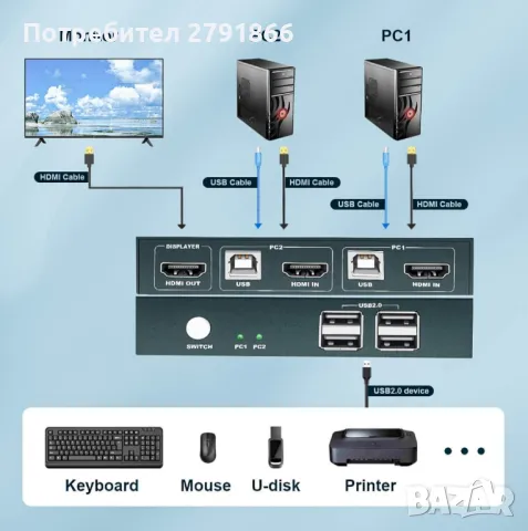 KVM превключвател HDMI 2в1 4K 30Hz с USB 2.0 хъбове с комплект кабели, снимка 9 - Работни компютри - 48286260