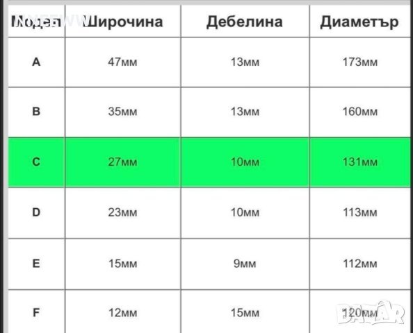 гума, Гуми за пружина (буфер ) 2321-С, снимка 5 - Аксесоари и консумативи - 44050168