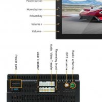 Мултимедия и GPS навигационна система за Вашия автомобил с 7 - инчов touchscreen дисплей, снимка 5 - Аксесоари и консумативи - 35572326