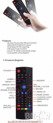 Въздушна мишка с клавиатура , снимка 5 - Плейъри, домашно кино, прожектори - 44899368