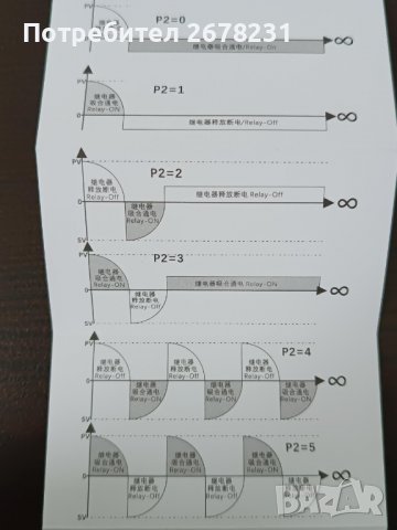 Т3230, Цикличен програмируем таймер, РЕЛЕ ВРЕМЕ - модул за 220V, 10A, снимка 7 - Други машини и части - 39303626