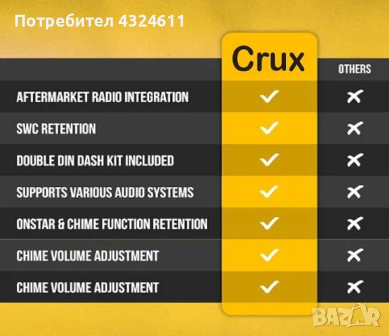 Адаптери за дистанционно управление на радио от волана CRUX DKCR-59K, снимка 2 - Аксесоари и консумативи - 48286823