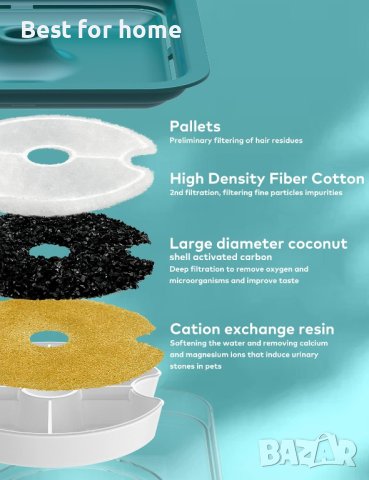 AONBOY Котешки фонтан, ултра тих фонтан за котки 2L, с LED светлина, снимка 4 - За котки - 42943932