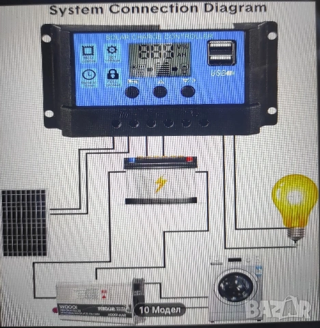 Аuto MPPT-Соларен комплект за зареждане 100 A-12V/24V., снимка 3 - Аксесоари и консумативи - 50723380