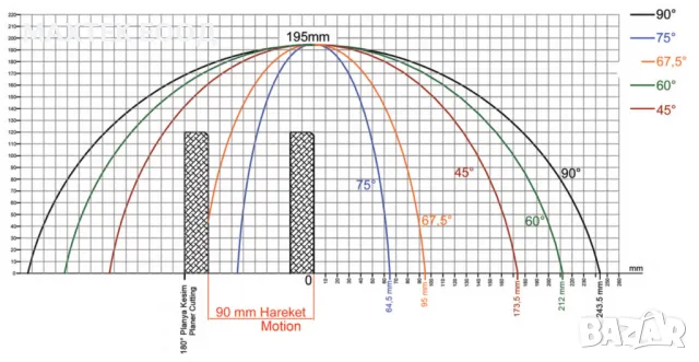 Едноглав циркуляр с долно подаване Ritim ATLANTIC 500, снимка 5 - Циркуляри - 48888271
