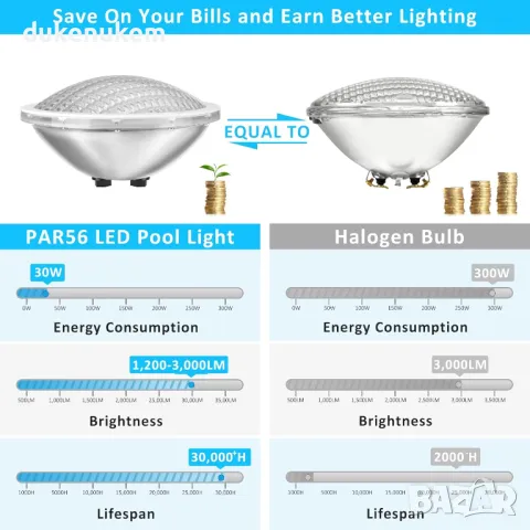 НОВ! Led прожектор за басейн 30W 3000lm 12 V DC/AC, снимка 3 - Басейни и аксесоари - 47436021