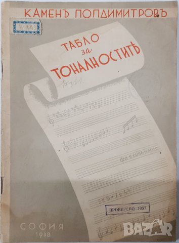 Антикварна. Табло за тоналностите, Камен Попдимитров 1938 г.(5.3)