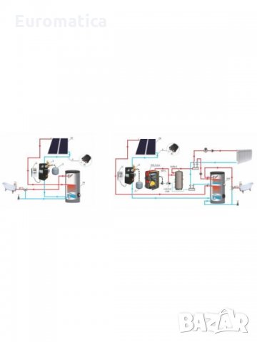 Цялостна система за топла вода с бойлер 200л и селективен соларен колектор 4.0m2, снимка 3 - Друга електроника - 35095241