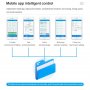 Tестер за измерване на pH, TDS, EC, соленост и температура, bluetooth, снимка 7