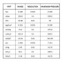 Цифров манометър за диференциално налягане, снимка 3