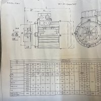 Трифазен ел.двигател Елпром Троян 0.55Kw, снимка 5 - Други машини и части - 44028951