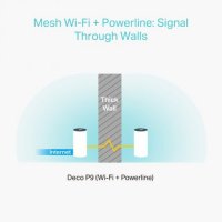 Удължител на интернет обхват TP-Link Deco P9 AC1200 + AV1000 хибрид 2-pack Mesh Wi-Fi система, снимка 4 - Рутери - 38403317