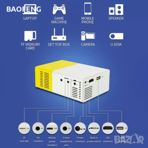 Нов YG300 Мини LED видео 4 цвята проектор/Full HD/забавления за деца/домашно кино/HDMI/USB/дистанцио, снимка 8 - Плейъри, домашно кино, прожектори - 50702716