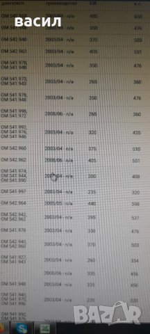 Въздушен филтър Mercedes Actros-0040940204, снимка 3 - Части - 39066544