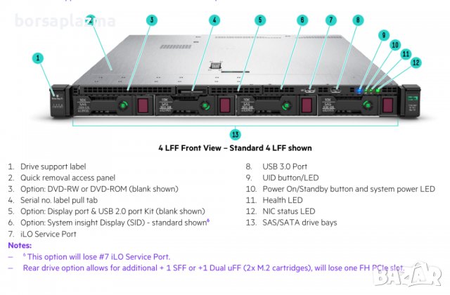 Сървърна система HP DL360 GEN10 4LFF 2x Intel Xeon Gold 5120 / 128GB (4x32GB) / P408i-a , снимка 1 - Работни компютри - 37934282