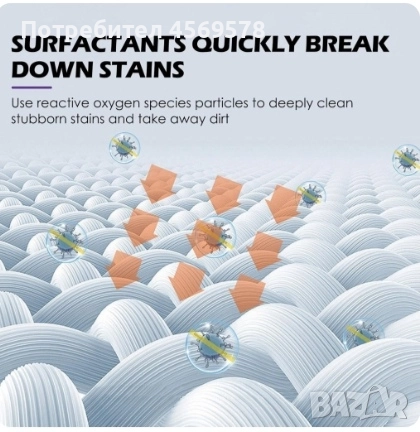 Активен препарат за премахване на петна от дрехи, снимка 6 - Перилни препарати и омекотители - 51990488