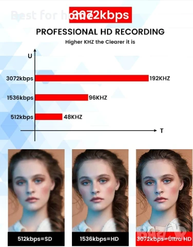 Hinne 80G Цифров гласов рекордер - гласово активиран диктофон с парола, снимка 3 - Други - 50505312