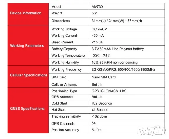 GPS тракер скрит в реле, спиране на двигателя, превишена скорост, геозони, история, предплатена СИМ , снимка 13 - Аксесоари и консумативи - 48260194